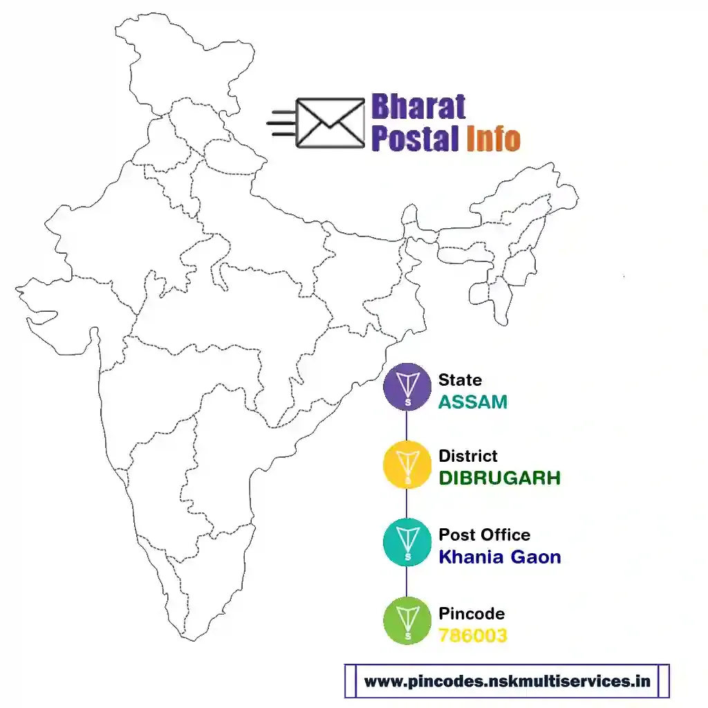 assam-dibrugarh-khania gaon-786003